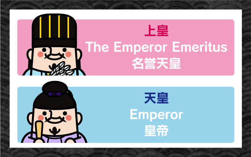 上皇＝The Emperor Emeritus＝名誉天皇　天皇＝Emperor＝皇帝